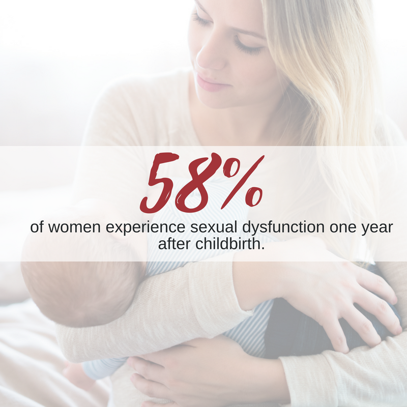 A study of first-time moms found that some form of female sexual dysfunction was reported in 58% of mothers one year after childbirth #getvfit